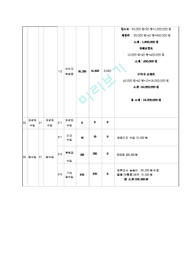 18. 어린이집사업계획서 어린이집세입세출예산서[2].hwp